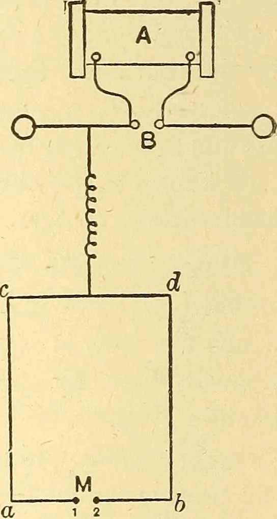 An illustration from A dictionary of electrical words, terms and phrases, 1898, leaf 420