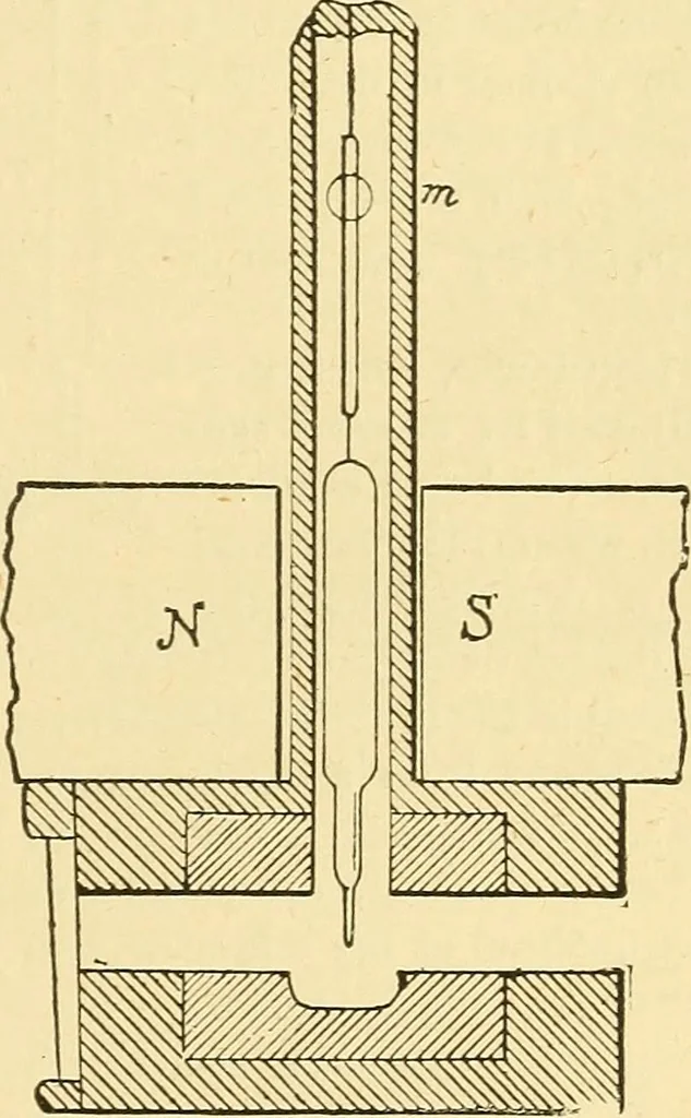 An illustration from A dictionary of electrical words, terms and phrases, 1898, leaf 441
