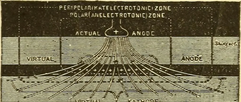An illustration from A dictionary of electrical words, terms and phrases, 1898, leaf 449