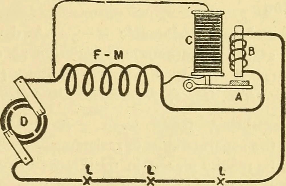 An illustration from A dictionary of electrical words, terms and phrases, 1898, leaf 455