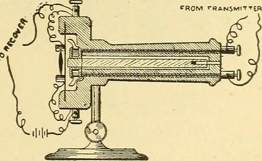 An illustration from A dictionary of electrical words, terms and phrases, 1898, leaf 457