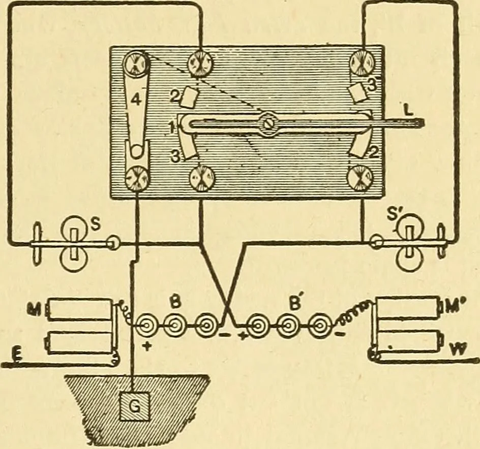 An illustration from A dictionary of electrical words, terms and phrases, 1898, leaf 459