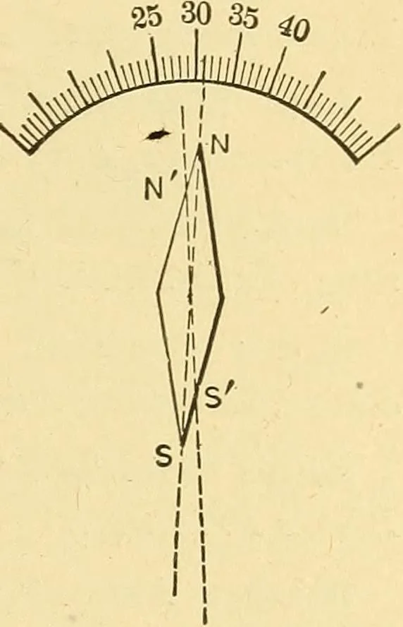An illustration from A dictionary of electrical words, terms and phrases, 1898, leaf 47