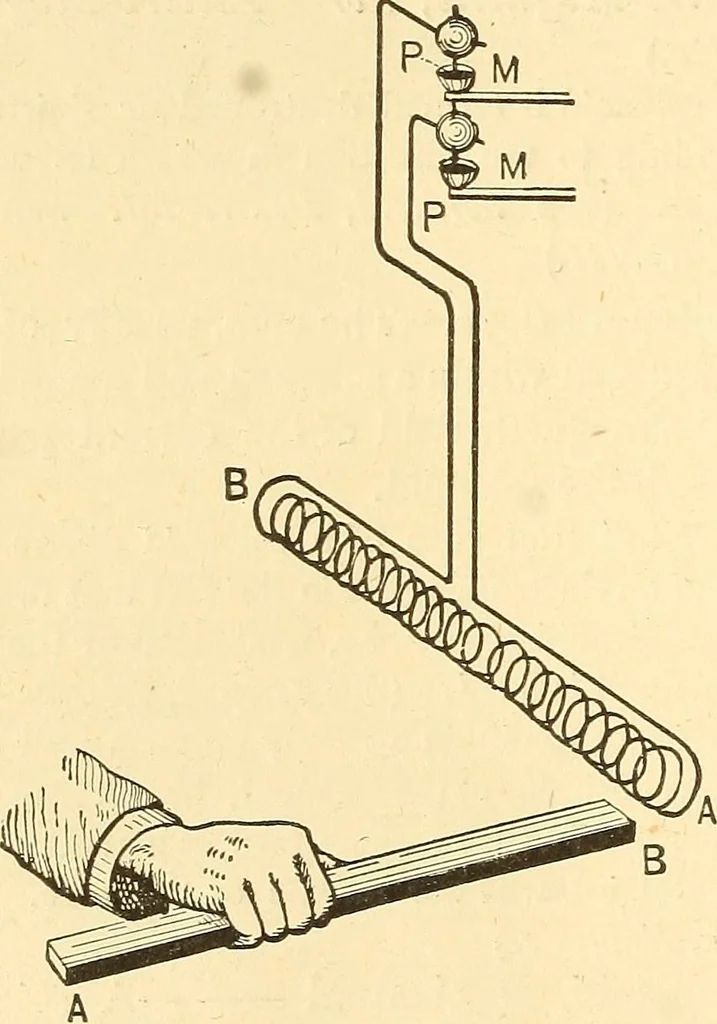An illustration from A dictionary of electrical words, terms and phrases, 1898, leaf 490