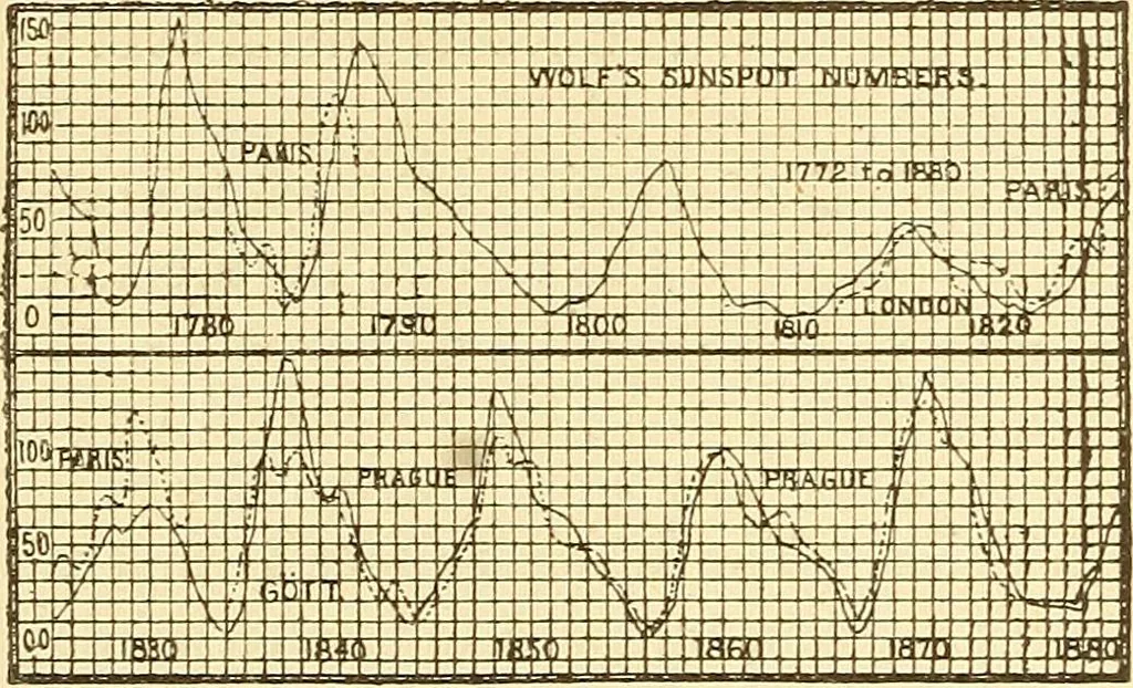 An illustration from A dictionary of electrical words, terms and phrases, 1898, leaf 502