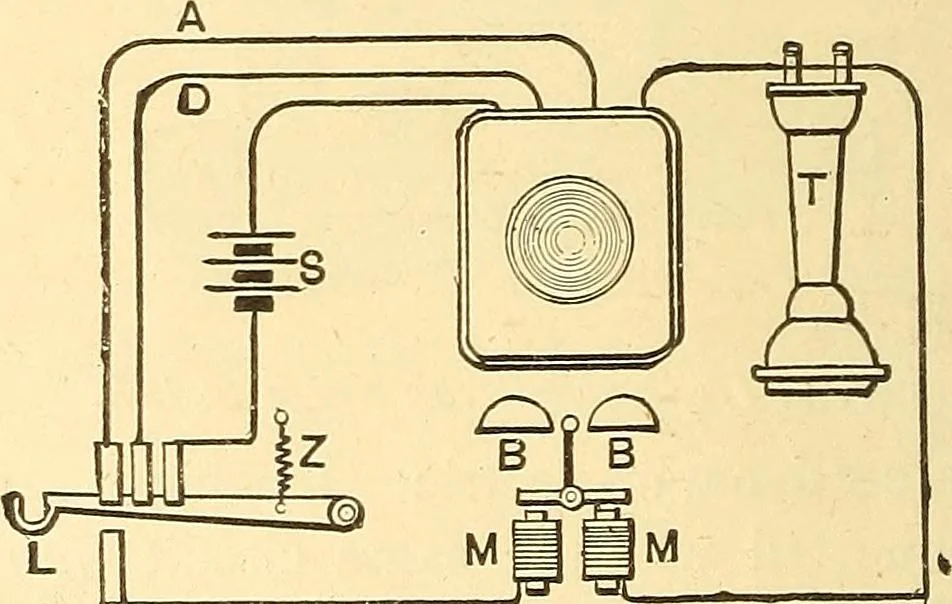 An illustration from A dictionary of electrical words, terms and phrases, 1898, leaf 510