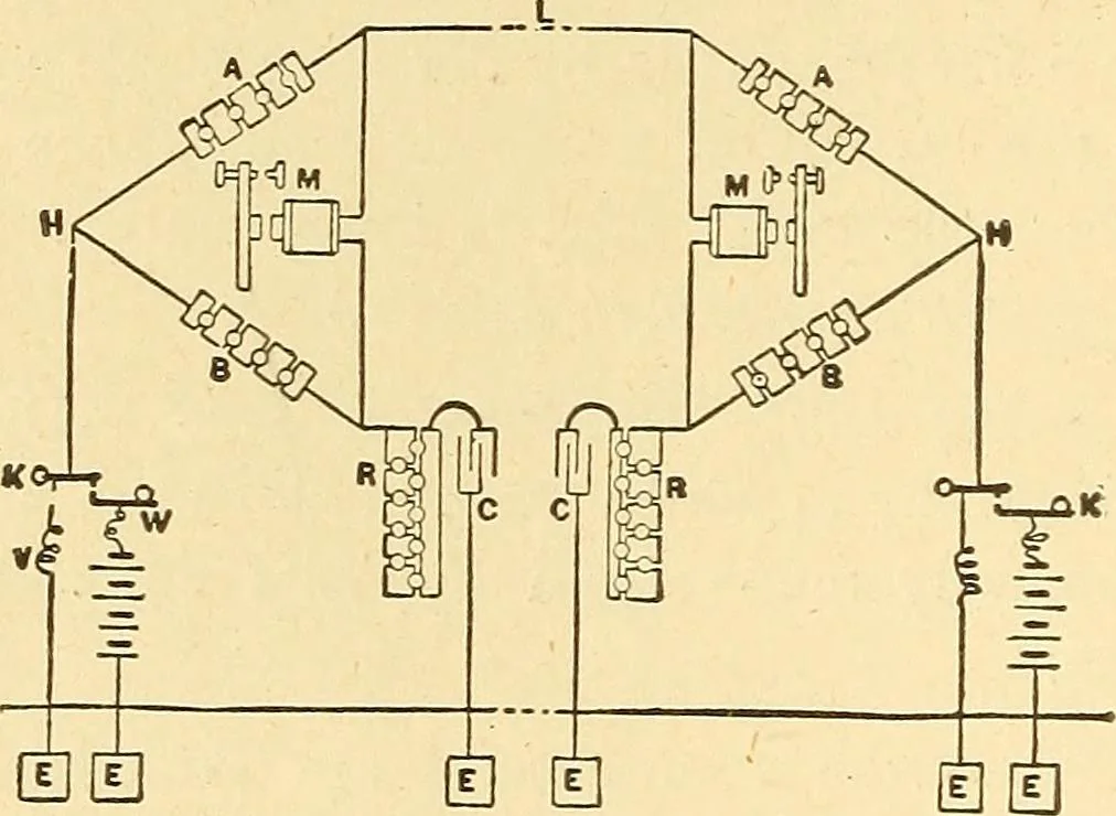 An illustration from A dictionary of electrical words, terms and phrases, 1898, leaf 518