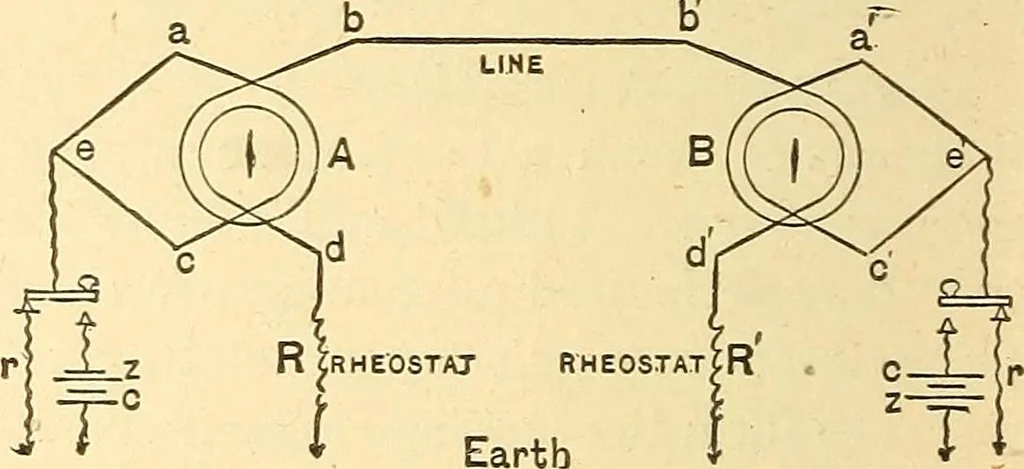 An illustration from A dictionary of electrical words, terms and phrases, 1898, leaf 518