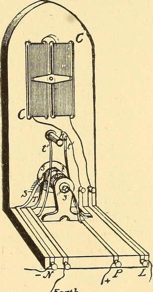 An illustration from A dictionary of electrical words, terms and phrases, 1898, leaf 524