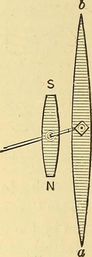 An illustration from A dictionary of electrical words, terms and phrases, 1898, leaf 524