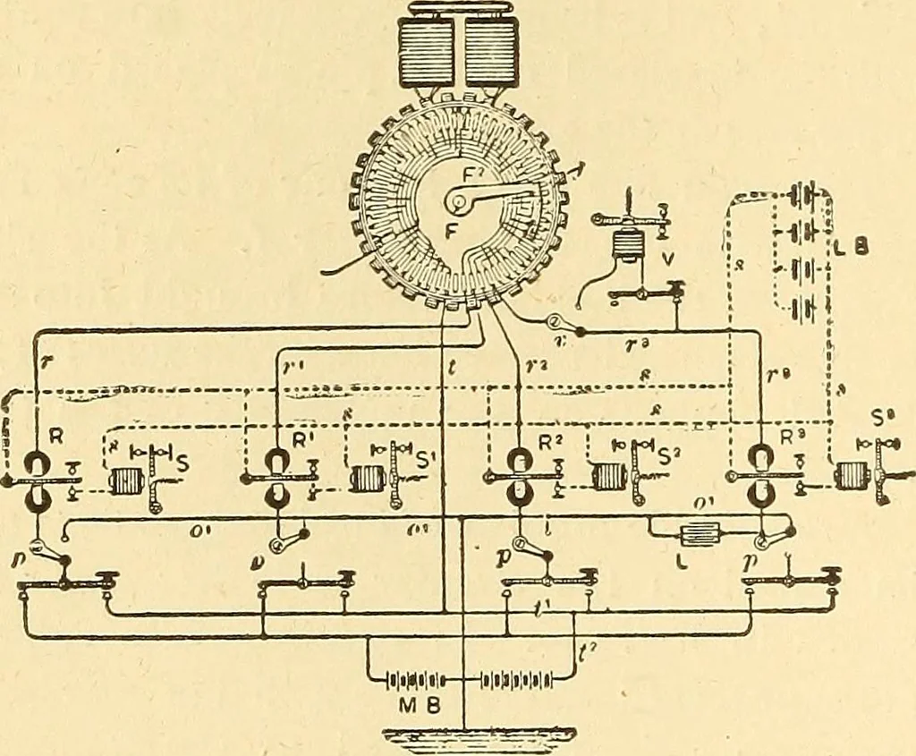 An illustration from A dictionary of electrical words, terms and phrases, 1898, leaf 528