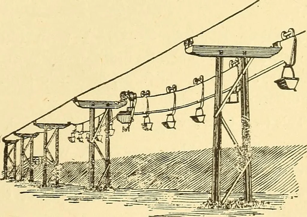 An illustration from A dictionary of electrical words, terms and phrases, 1898, leaf 531