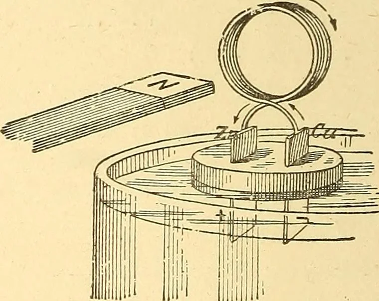 An illustration from A dictionary of electrical words, terms and phrases, 1898, leaf 54