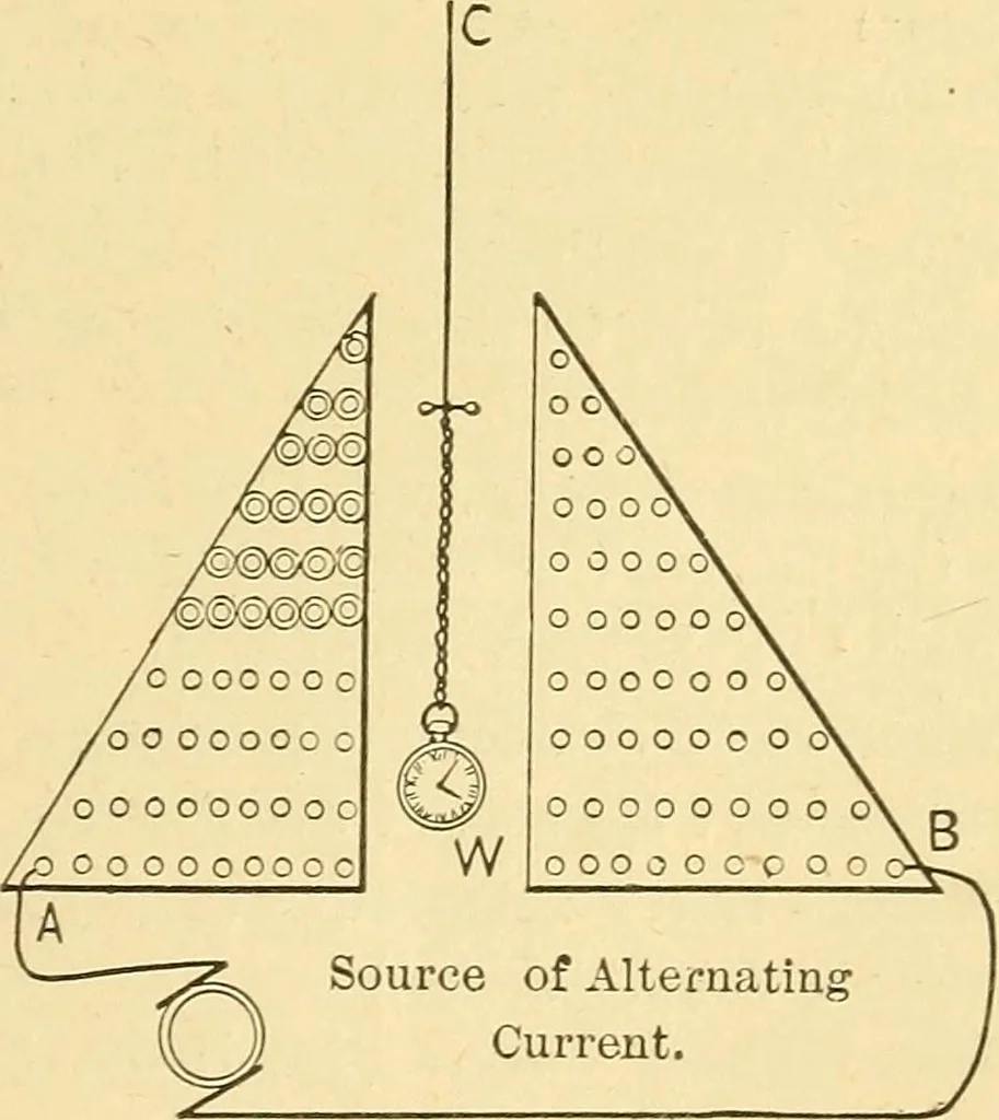An illustration from A dictionary of electrical words, terms and phrases, 1898, leaf 559