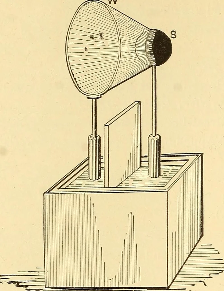 An illustration from A dictionary of electrical words, terms and phrases, 1898, leaf 606