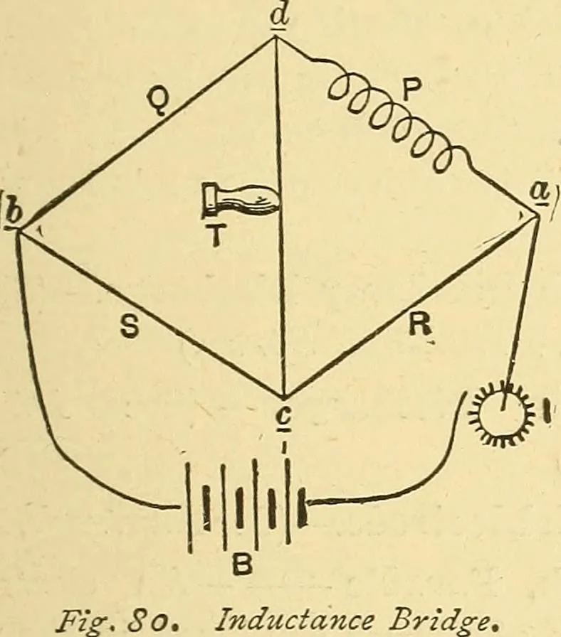 An illustration from A dictionary of electrical words, terms and phrases, 1898, leaf 71