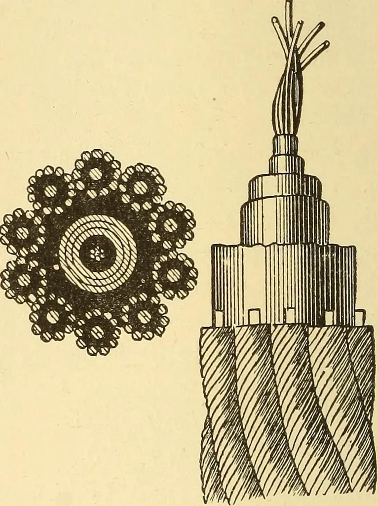 An illustration from A dictionary of electrical words, terms and phrases, 1898, leaf 78