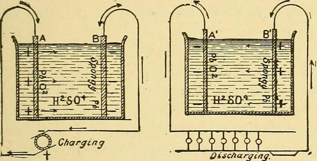 An illustration from A dictionary of electrical words, terms and phrases, 1898, leaf 91