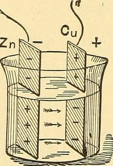 An illustration from A dictionary of electrical words, terms and phrases, 1898, leaf 92