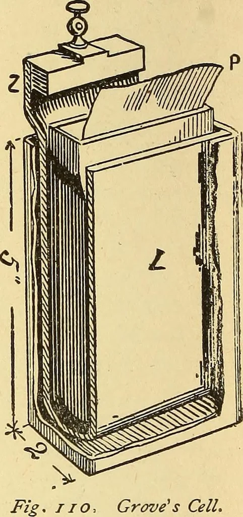 An illustration from A dictionary of electrical words, terms and phrases, 1898, leaf 96
