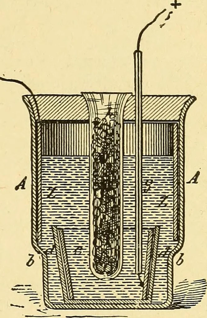 An illustration from A dictionary of electrical words, terms and phrases, 1898, leaf 97