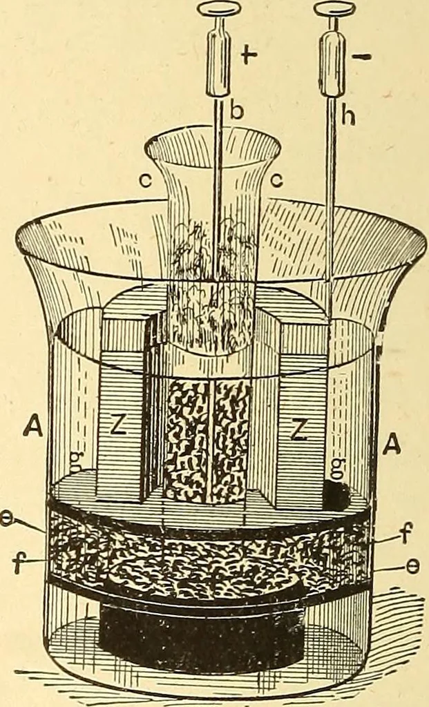 An illustration from A dictionary of electrical words, terms and phrases, 1898, leaf 98