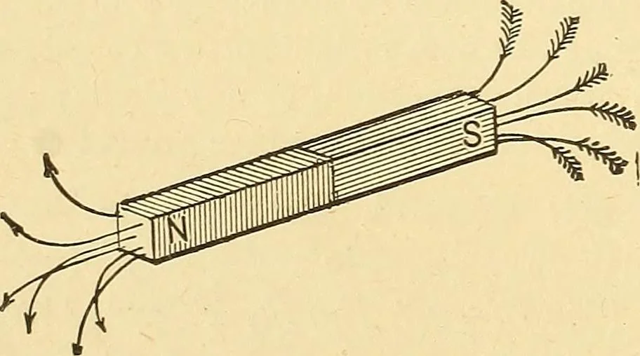 An illustration from A dictionary of electrical words, terms and phrases, 1896, leaf 110