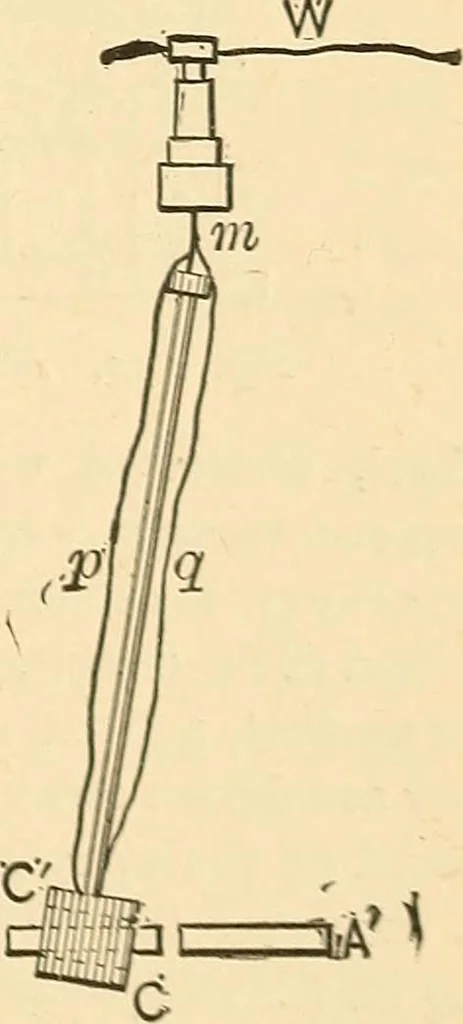 An illustration from A dictionary of electrical words, terms and phrases, 1896, leaf 115