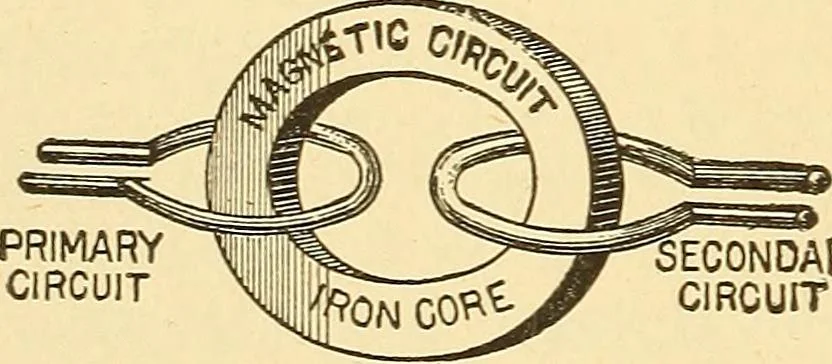 An illustration from A dictionary of electrical words, terms and phrases, 1896, leaf 120