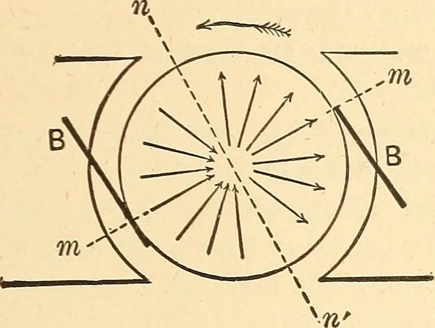An illustration from A dictionary of electrical words, terms and phrases, 1896, leaf 125