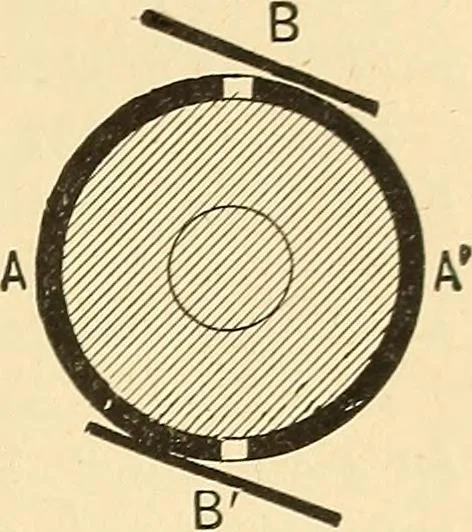 An illustration from A dictionary of electrical words, terms and phrases, 1896, leaf 125