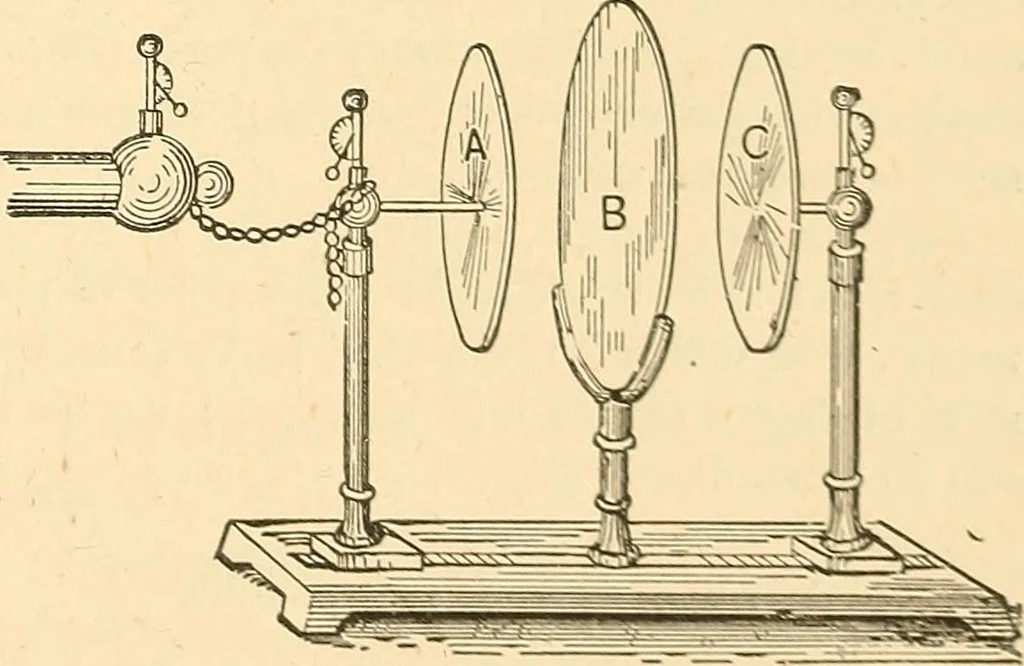 An illustration from A dictionary of electrical words, terms and phrases, 1896, leaf 129