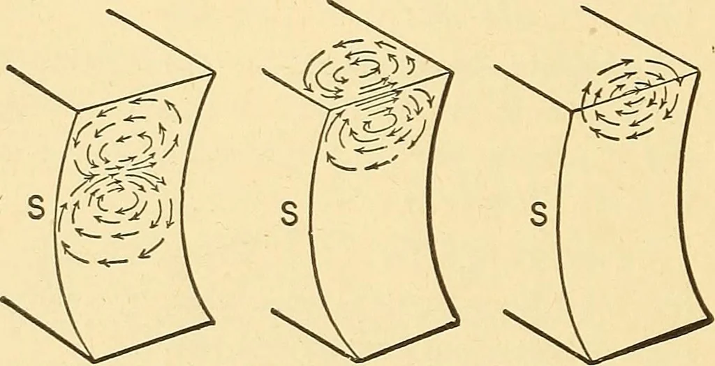 An illustration from A dictionary of electrical words, terms and phrases, 1896, leaf 156