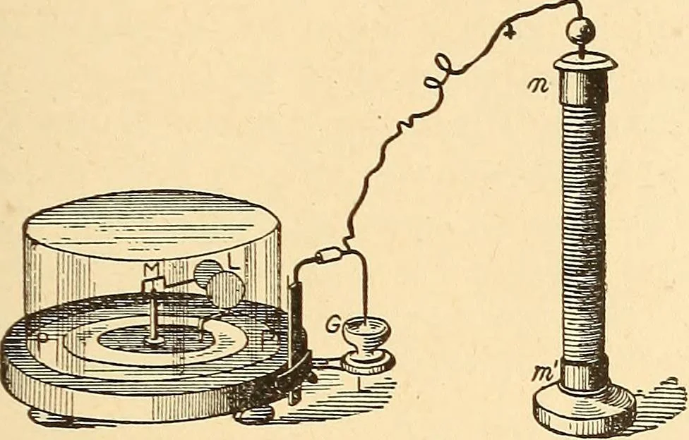 An illustration from A dictionary of electrical words, terms and phrases, 1896, leaf 171