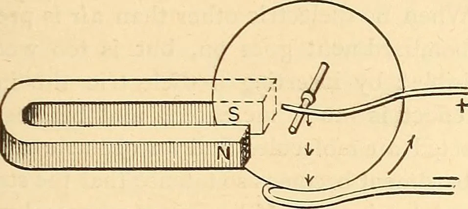 An illustration from A dictionary of electrical words, terms and phrases, 1896, leaf 177