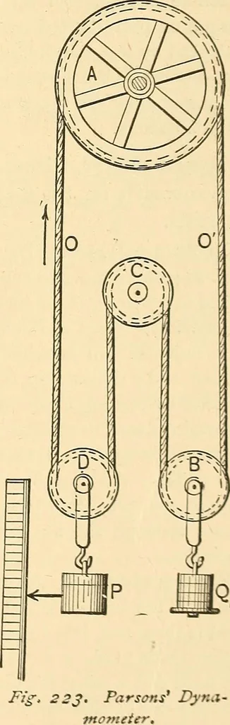 An illustration from A dictionary of electrical words, terms and phrases, 1896, leaf 191