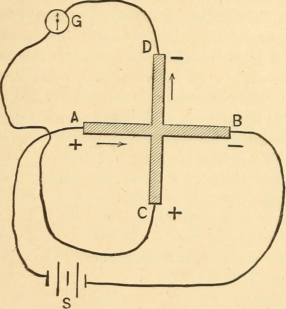 An illustration from A dictionary of electrical words, terms and phrases, 1896, leaf 195
