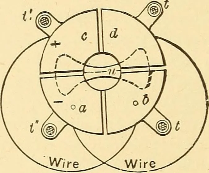 An illustration from A dictionary of electrical words, terms and phrases, 1896, leaf 218