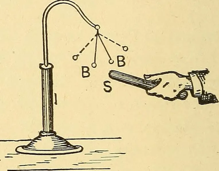 An illustration from A dictionary of electrical words, terms and phrases, 1896, leaf 220