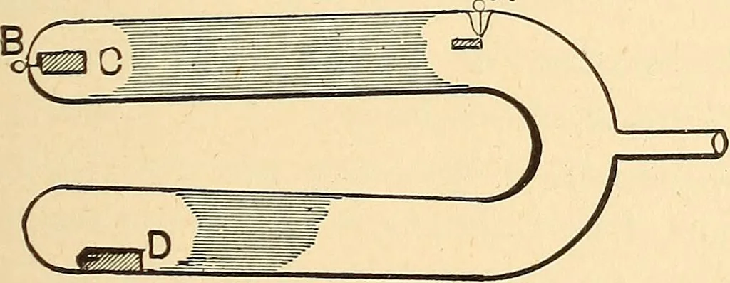 An illustration from A dictionary of electrical words, terms and phrases, 1896, leaf 233