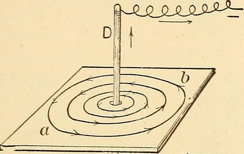 An illustration from A dictionary of electrical words, terms and phrases, 1896, leaf 241