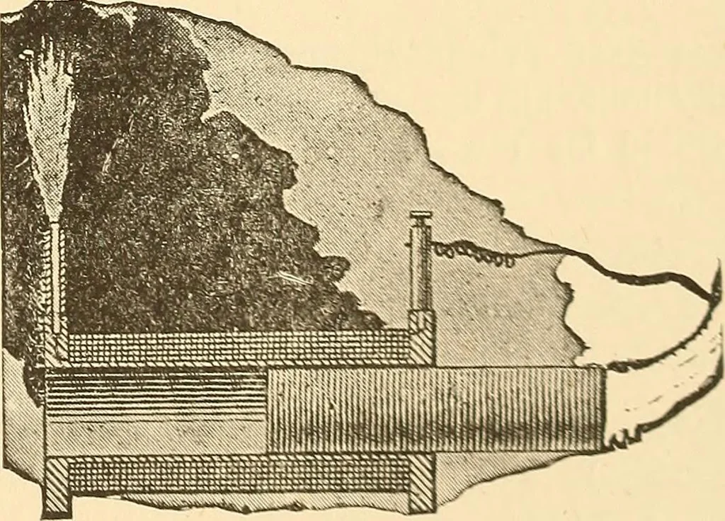 An illustration from A dictionary of electrical words, terms and phrases, 1896, leaf 243