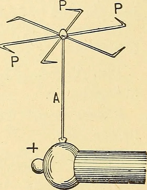 An illustration from A dictionary of electrical words, terms and phrases, 1896, leaf 246