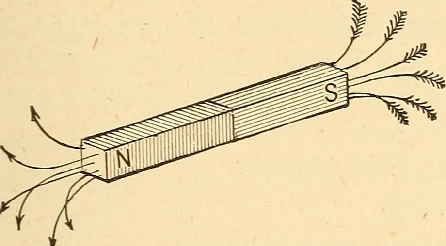 An illustration from A dictionary of electrical words, terms and phrases, 1896, leaf 251