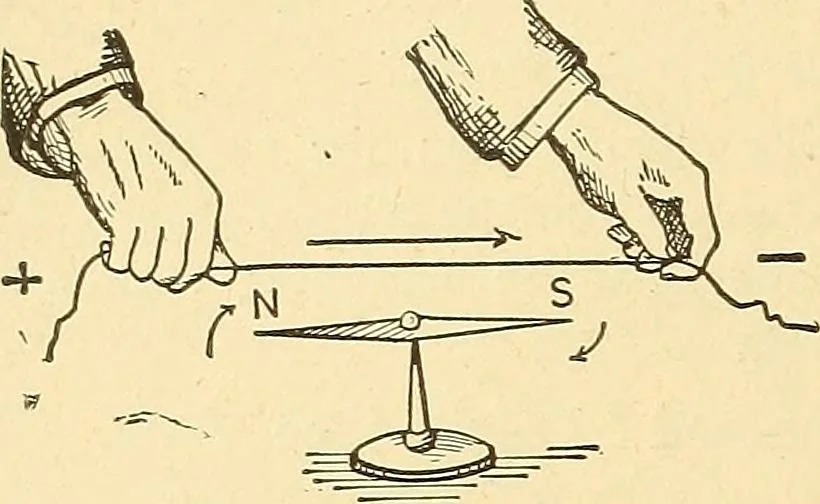 An illustration from A dictionary of electrical words, terms and phrases, 1896, leaf 258