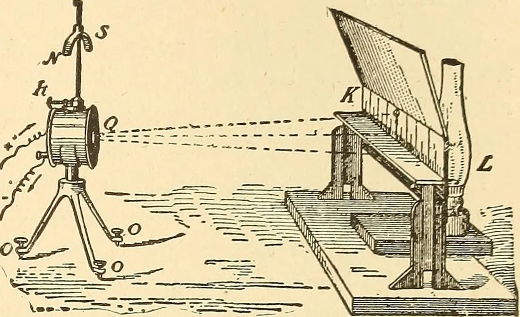 An illustration from A dictionary of electrical words, terms and phrases, 1896, leaf 261