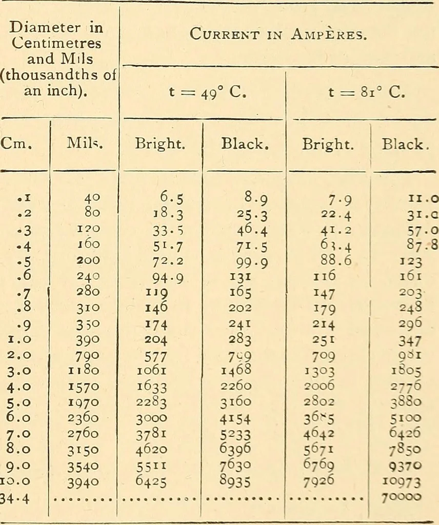 An illustration from A dictionary of electrical words, terms and phrases, 1896, leaf 277