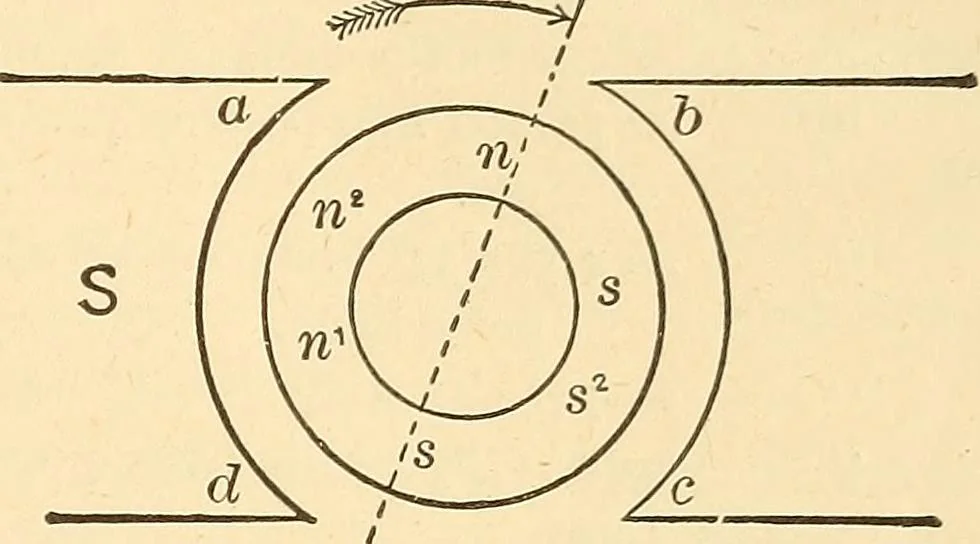 An illustration from A dictionary of electrical words, terms and phrases, 1896, leaf 281
