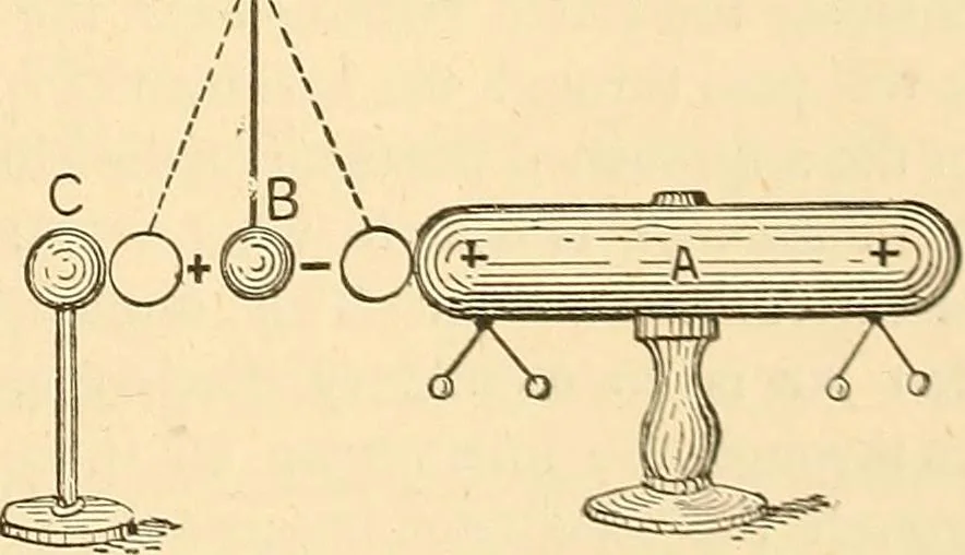 An illustration from A dictionary of electrical words, terms and phrases, 1896, leaf 295