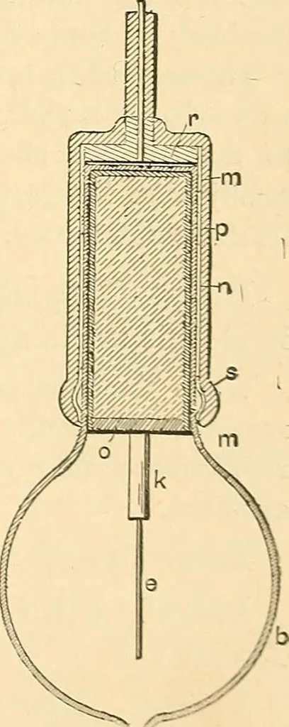 An illustration from A dictionary of electrical words, terms and phrases, 1896, leaf 321